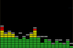 Stacked Spectrum Analyzer